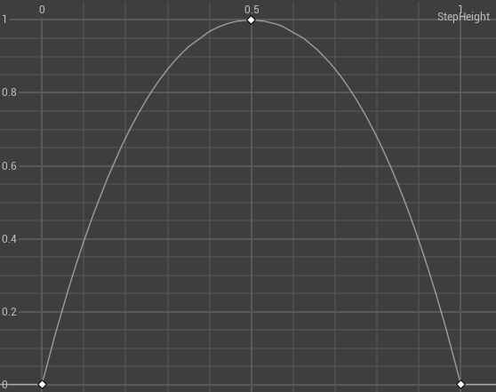 Robot Height Curve